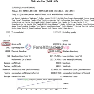 EURUSD Robot MT4 - MYFXBook +650,649% | Precision Trendline Trading Automation for Professional Forex Traders - Image 5
