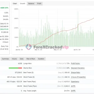 Elite Scalper Bot MT5 MYFXBook Verified Account-forex-cracked-vip