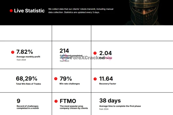 Expert DOTS ONE EA - Live Review-forex-cracked-vip