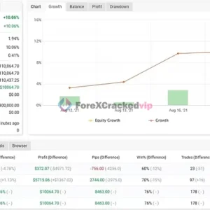 FT Sniper EA MT5 MYFXBook Review 1-forex-cracked-vip