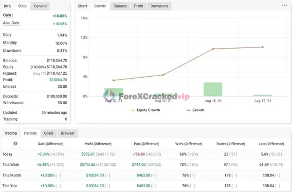 FT Sniper EA MT5 MYFXBook Review 1-forex-cracked-vip