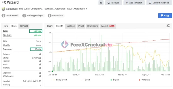 FX WIZARD EA MT5 - MYFXBook Review 1-forex-cracked-vip