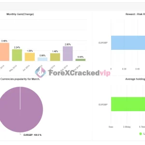 FX WIZARD EA MT5 - MYFXBook Review 2-forex-cracked-vip