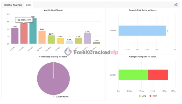 FX WIZARD EA MT5 - MYFXBook Review 2-forex-cracked-vip