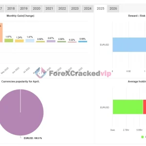 FXStabilizer Pro EA MT4 MYFXBook Review 2-forex-cracked-vip