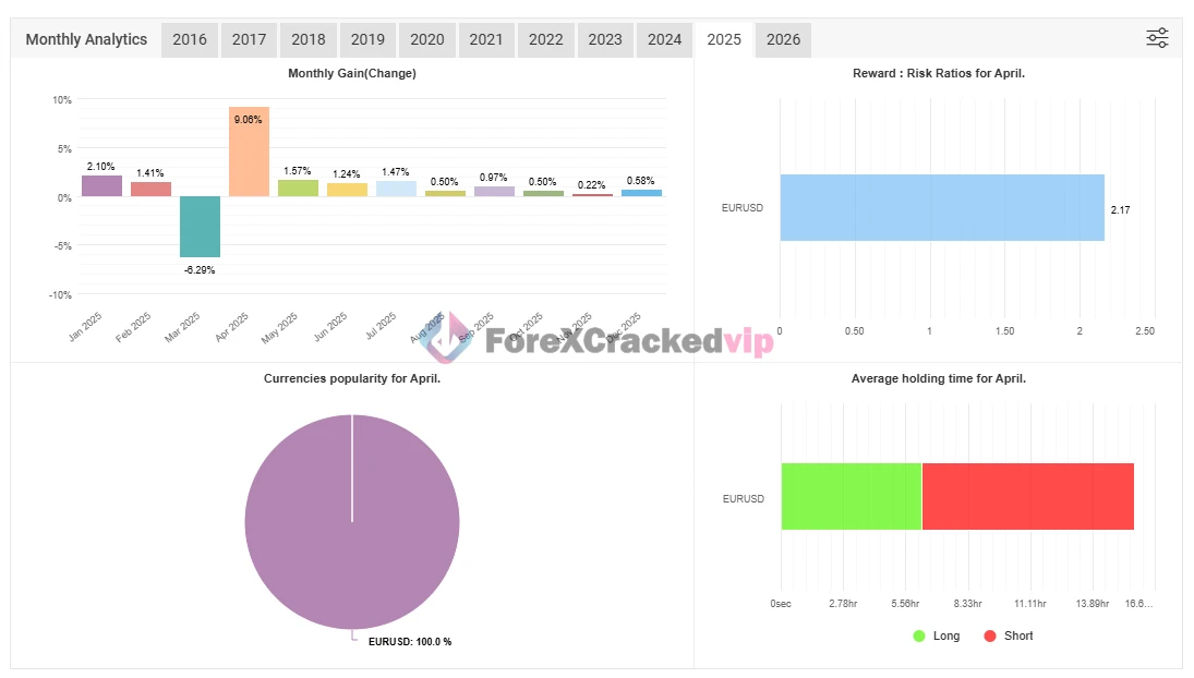 FXStabilizer Pro EA MT4 MYFXBook Review 2-forex-cracked-vip