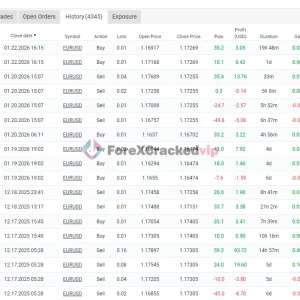 FXStabilizer Pro EA MT4 MYFXBook Review 3-forex-cracked-vip