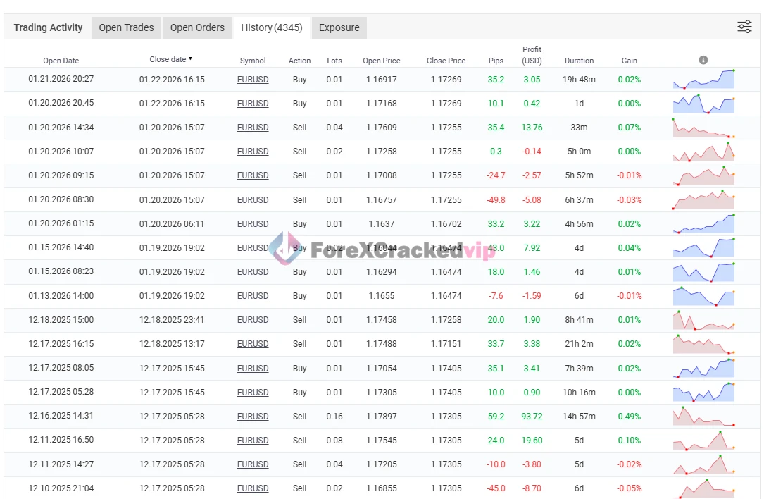 FXStabilizer Pro EA MT4 MYFXBook Review 3-forex-cracked-vip