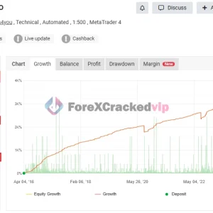 FXStabilizer Pro EA MT4 MYFXBook Review-forex-cracked-vip