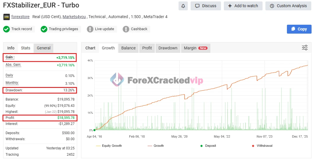 FXStabilizer Pro EA MT4 MYFXBook Review-forex-cracked-vip