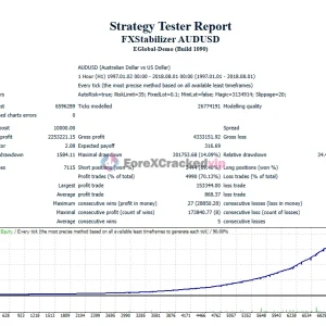FXStabilizer Pro EA MT4 - MYFXBook +3,719% | Proven Forex Expert Advisor for Consistent Profits - Image 6