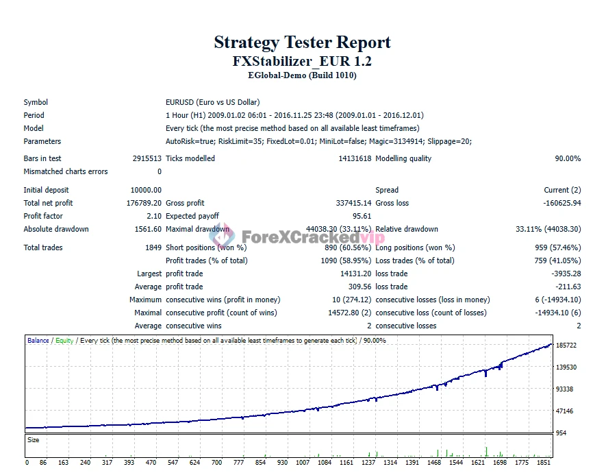 FXStabilizer Pro EA MT4 Strategy Tester Report (EURUSD)-forex-cracked-vip