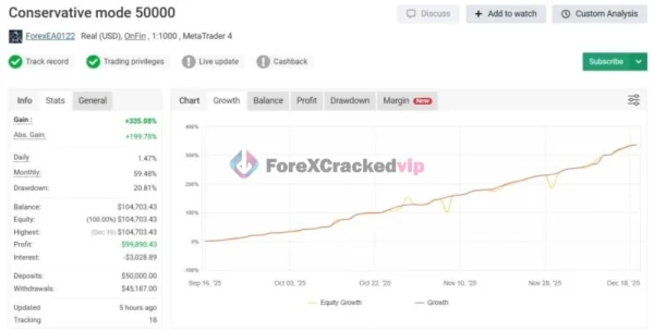 Forex EA MT4 - MYFXBook Review 1-forex-cracked-vip