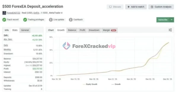 Forex EA MT4 - MYFXBook Review 3-forex-cracked-vip