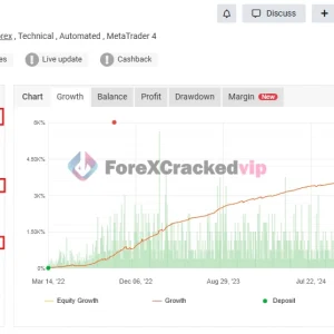 Forex Robotron EA MT4 MYFXBook Result 3-forex-cracked-vip