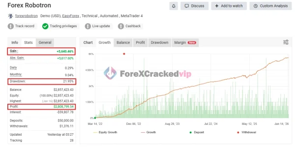 Forex Robotron EA MT4 MYFXBook Result 3-forex-cracked-vip