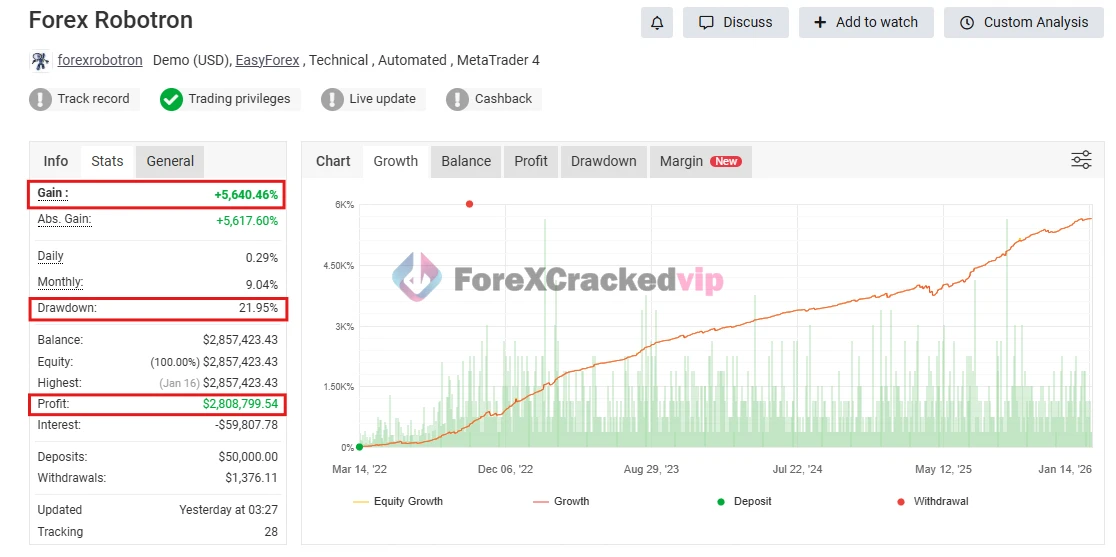 Forex Robotron EA MT4 MYFXBook Result 3-forex-cracked-vip