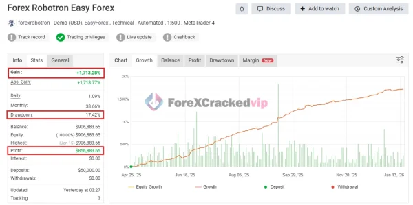 Forex Robotron EA MT4 MYFXBook Result (Forex Robotron Easy Forex)-forex-cracked-vip
