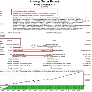 Forex Robotron EA MT4 Strategy Tester (AUDUSD)-forex-cracked-vip