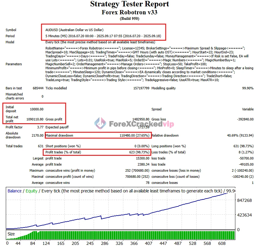 Forex Robotron EA MT4 Strategy Tester (AUDUSD)-forex-cracked-vip