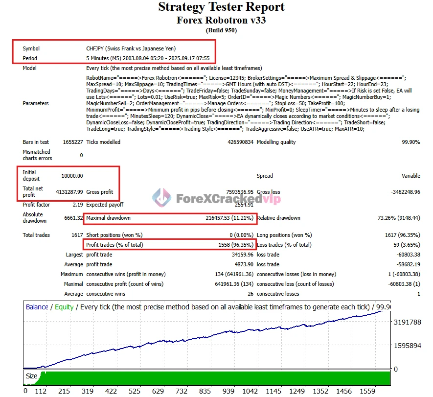 Forex Robotron EA MT4 Strategy Tester (CHFJPY)-forex-cracked-vip
