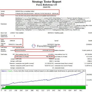 Forex Robotron EA MT4 Strategy Tester (EURAUD)-forex-cracked-vip