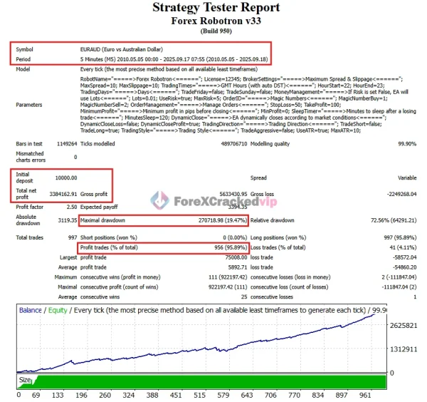 Forex Robotron EA MT4 Strategy Tester (EURAUD)-forex-cracked-vip