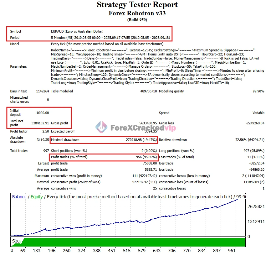 Forex Robotron EA MT4 Strategy Tester (EURAUD)-forex-cracked-vip