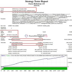 Forex Robotron EA MT4 Strategy Tester (EURCAD)-forex-cracked-vip