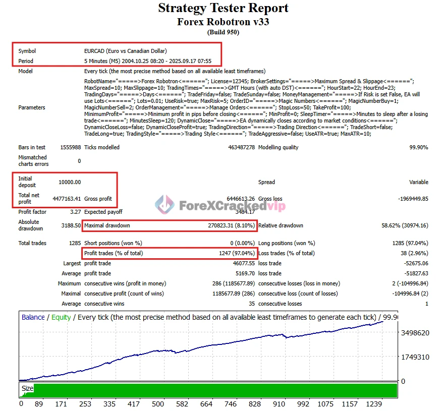 Forex Robotron EA MT4 Strategy Tester (EURCAD)-forex-cracked-vip