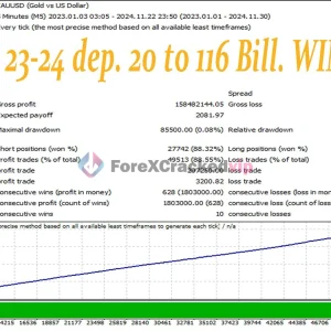 Gold Angel MT4 v1.11  - EA / No DLL - Build 1444+  (Latest Version) - Image 2