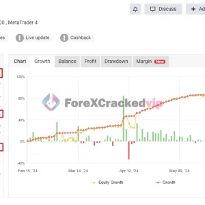 Gold Angel EA MT4 MYFXBook Review -forex-cracked-vip