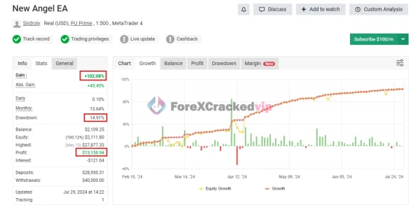Gold Angel EA MT4 MYFXBook Review -forex-cracked-vip
