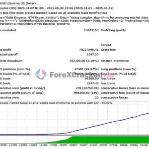 Gold Emperor EA MT4 - Review 1-forex-cracked-vip