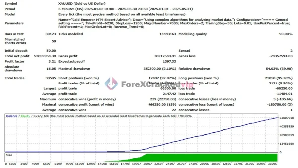 Gold Emperor EA MT4 - Review 1-forex-cracked-vip