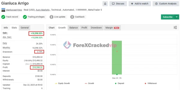 Gold Heist EA MT5 MYFXBook Review 2-forex-cracked-vip