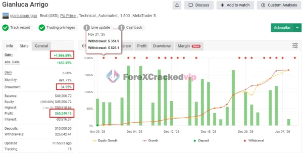 Gold Heist EA MT5 MYFXBook Review 3-forex-cracked-vip