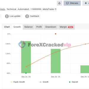 Gold Heist EA MT5 MYFXBook Review 4-forex-cracked-vip