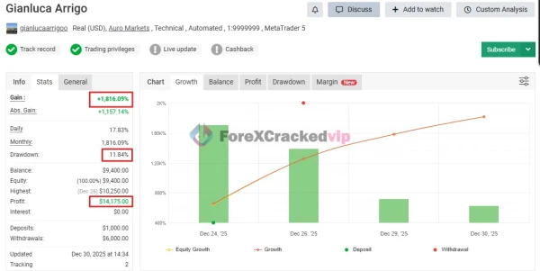 Gold Heist EA MT5 MYFXBook Review 4-forex-cracked-vip
