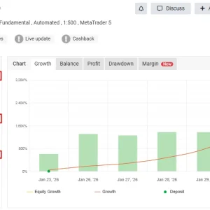 Gold Hunter V8 EA MT5 MYFXBook Review 2