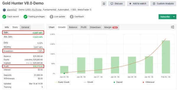 Gold Hunter V8 EA MT5 MYFXBook Review 2