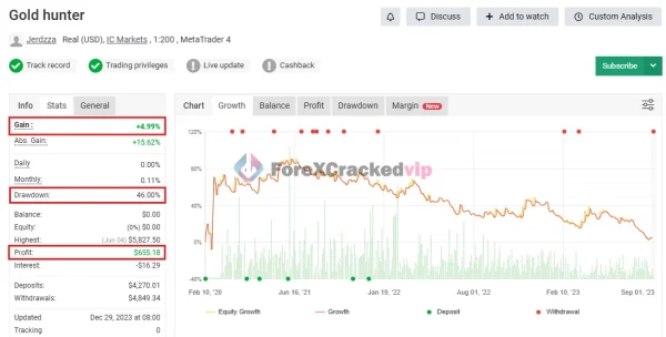 Gold Hunter V8 EA MT5 MYFXBook Review-forex-cracked-vip