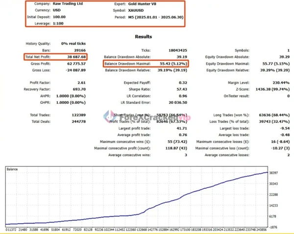 Gold Hunter V8 EA MT5 Review 1-forex-cracked-vip