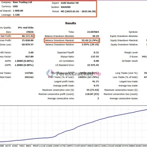 Gold Hunter V8 EA MT5 Review 2-forex-cracked-vip