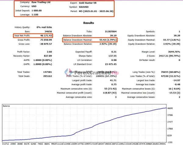 Gold Hunter V8 EA MT5 Review 2-forex-cracked-vip