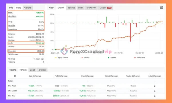 Gold or MT4 EA Myfxbook Result-forex-cracked-vip