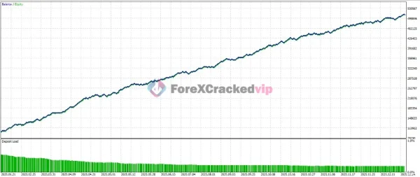 Gold or MT4 EA Review 1-forex-cracked-vip