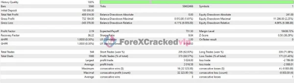 Gold or MT4 EA Review 2-forex-cracked-vip