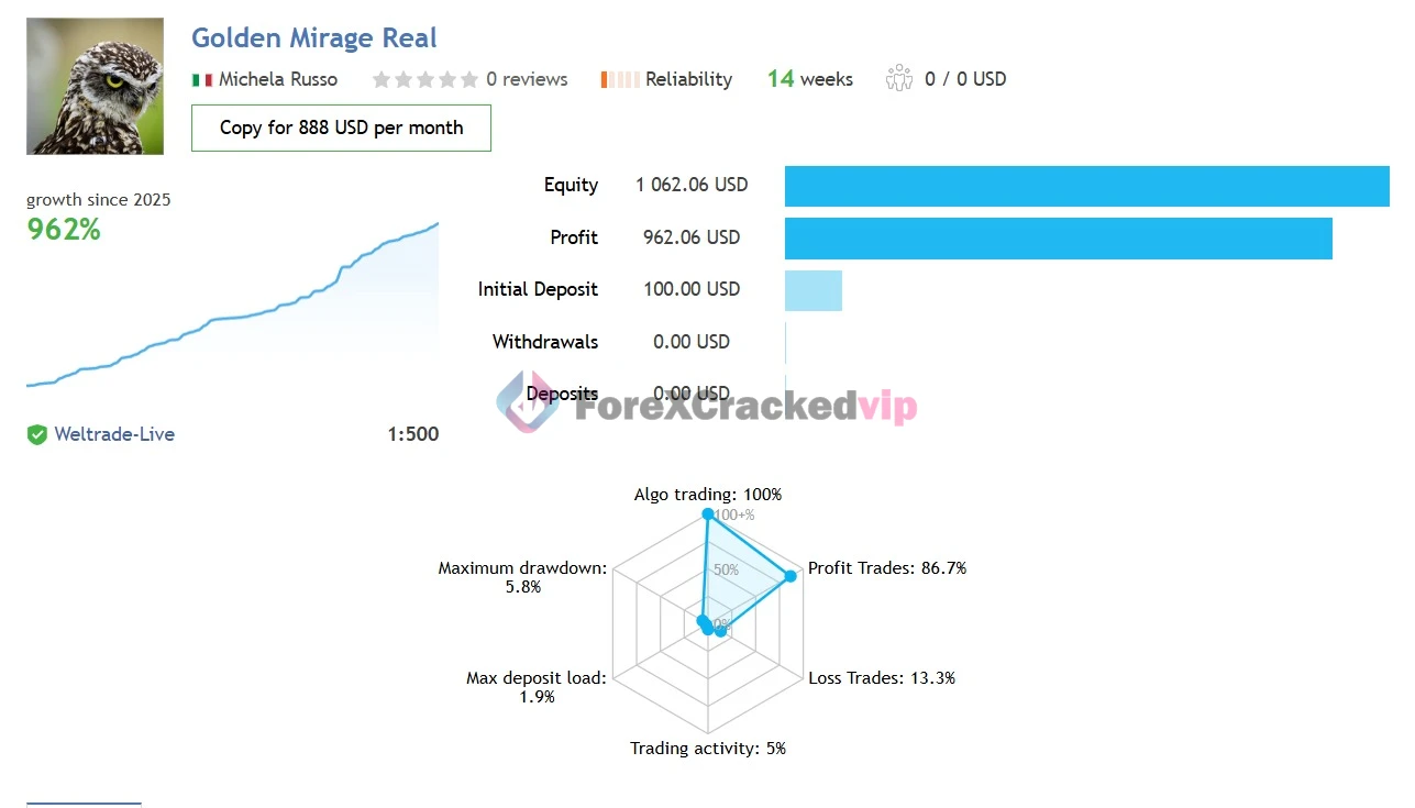 Golden Mirage MT4 EA - MQL5 Review-forex-cracked-vip