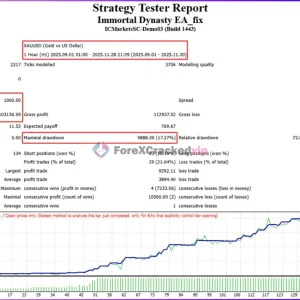 Immortal Dynasty EA MT4 + SetFiles - Professional XAUUSD Trend Trading Robot - Image 2